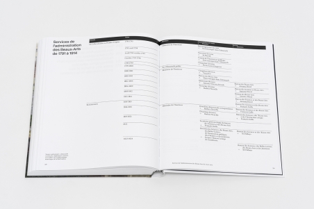 The State and Contemporary Artists. A History of the Centre National des Arts Plastiques. 1791–1914